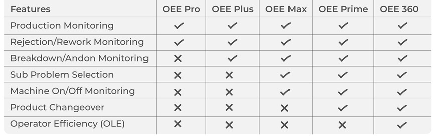 OEE solutions for discrete component manufacturers