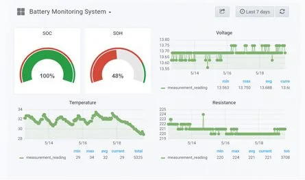 Battery health monitoring solution