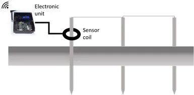 earthpit monitoring solution