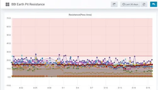 earthpit monitoring solution dashboard