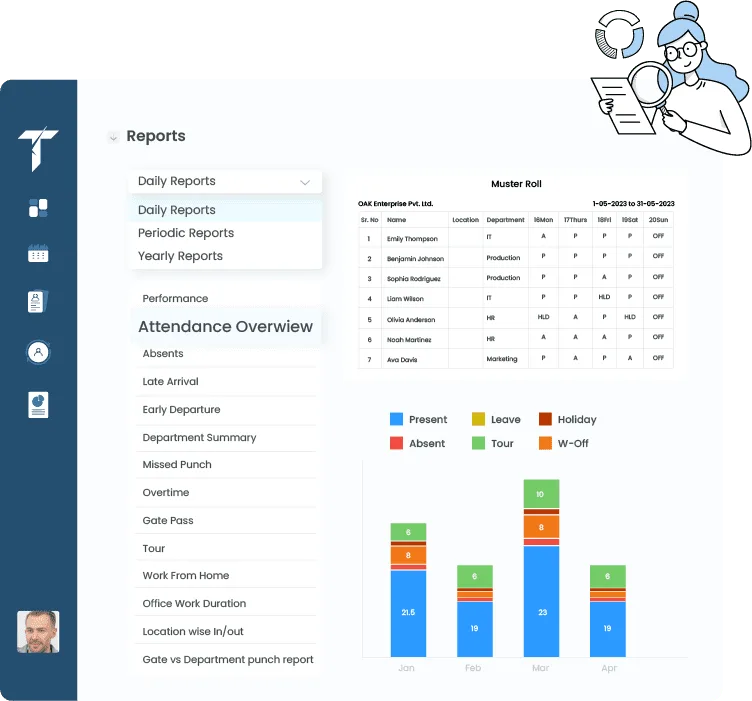 Workforce trend analysis