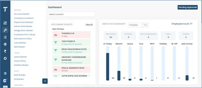 Workforce trend analysis