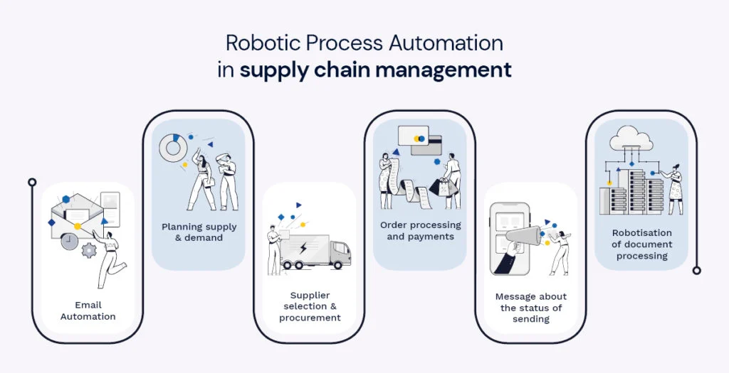 Robotic-Process-Automation-in-supply-chain-management