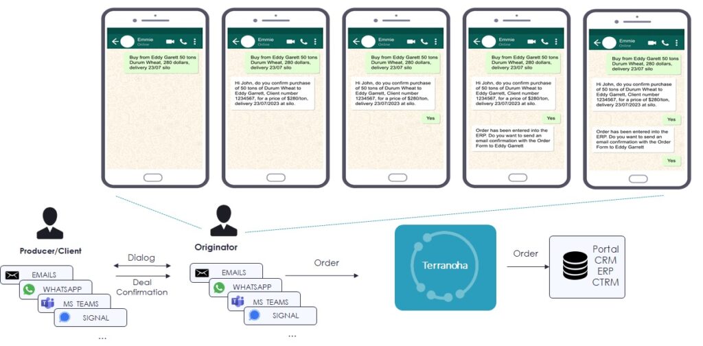 terranoha RPA solution for sourcing & trading