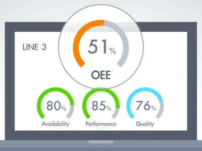 oee IIoT backed OEE solutions
